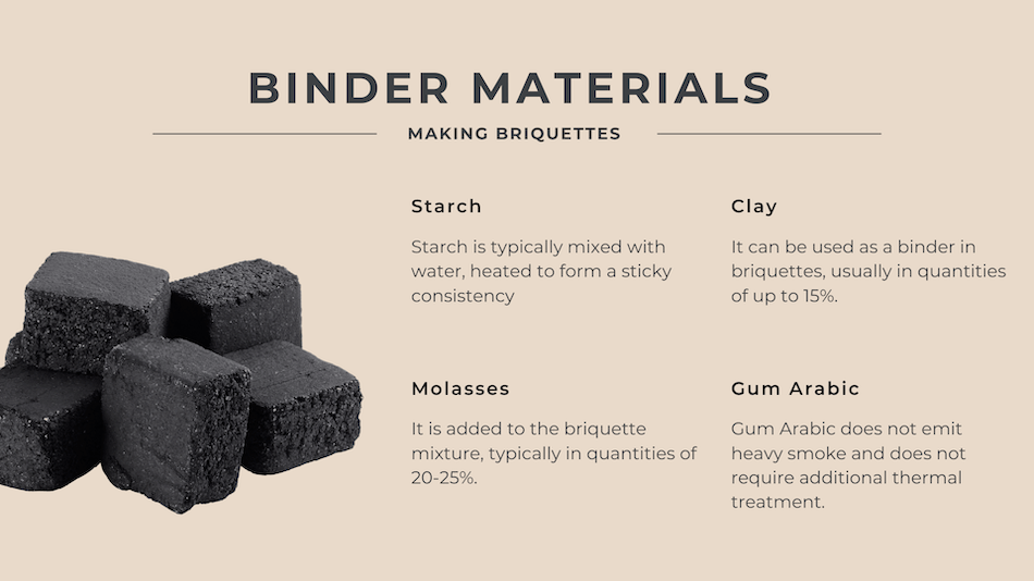 Briquettes Binder Materials