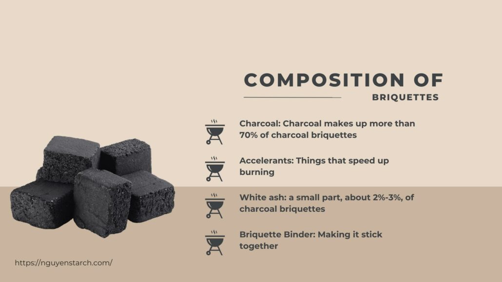 Composition of Briquettes