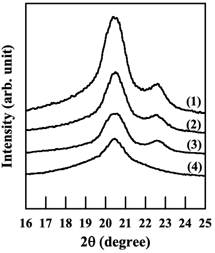 Figure 6.27. WAXD patterns