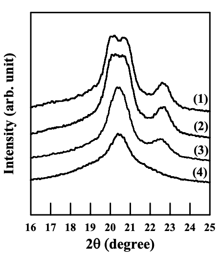 Figure 6.29. WAXD patterns