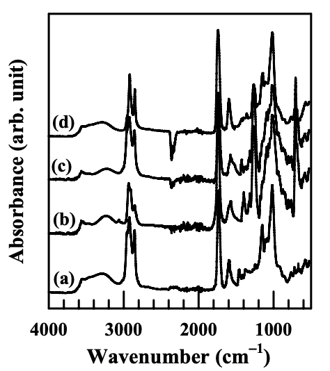 Figure 6.6. FTIR spectra