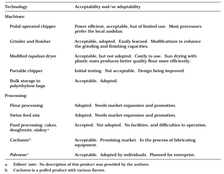 Table 3. Acceptability and adoptability of introduced technologies for cassava flour production in Mabagon village, Leyte Province, the Philippines.